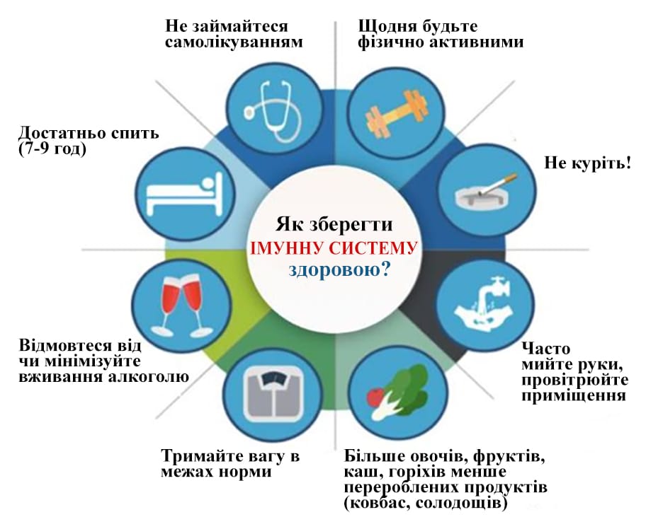 Як зміцнити імунітет детская больница запорожье КНП «Міська дитяча лікарня №5» ЗМР – це єдина у місті Запоріжжі багатопрофільна дитяча лікарня, де сконцентровано всі види надання спеціалізованої медичної допомоги дитячому населенню: стаціонарної, консультативної амбулаторно-поліклінічної та виїзної для інтенсивної терапії новонародженим.