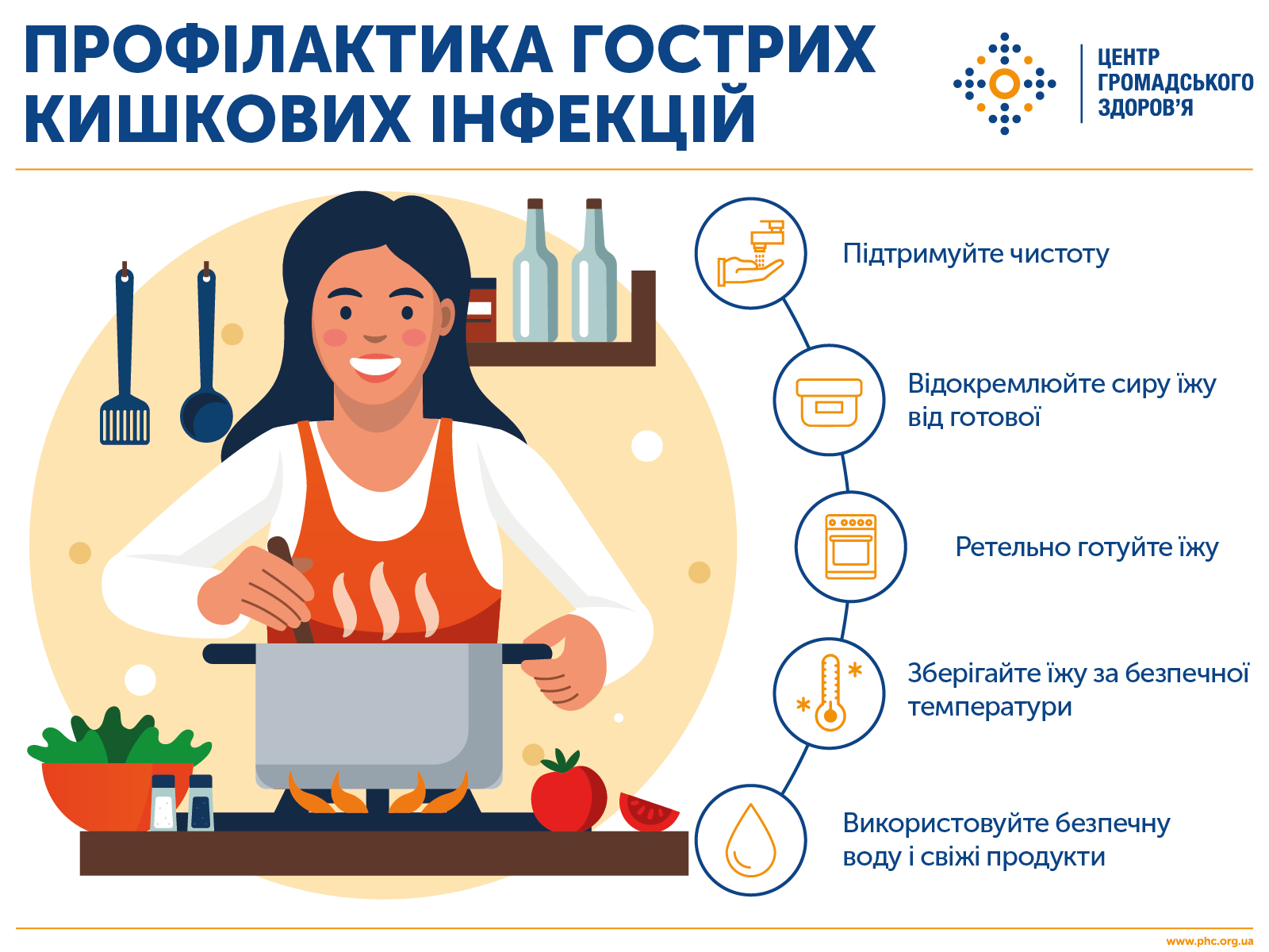 Профілактика гострих кишкових інфекцій детская больница запорожье КНП «Міська дитяча лікарня №5» ЗМР – це єдина у місті Запоріжжі багатопрофільна дитяча лікарня, де сконцентровано всі види надання спеціалізованої медичної допомоги дитячому населенню: стаціонарної, консультативної амбулаторно-поліклінічної та виїзної для інтенсивної терапії новонародженим.