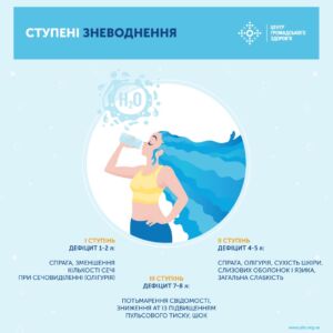 Зневоднення: як зменшити ризик та попередити дегідратацію детская больница запорожье КНП «Міська дитяча лікарня №5» ЗМР – це єдина у місті Запоріжжі багатопрофільна дитяча лікарня, де сконцентровано всі види надання спеціалізованої медичної допомоги дитячому населенню: стаціонарної, консультативної амбулаторно-поліклінічної та виїзної для інтенсивної терапії новонародженим.