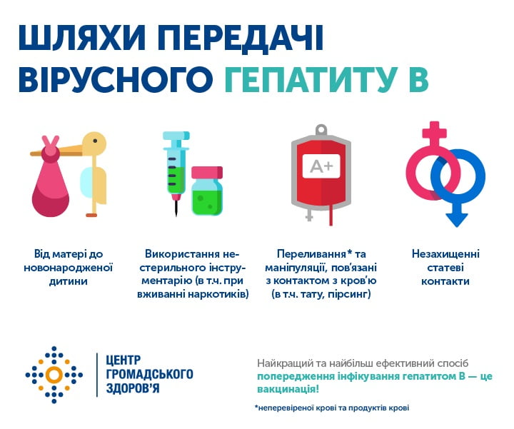 28 липня – Всесвітній день боротьби з гепатитом детская больница запорожье КНП «Міська дитяча лікарня №5» ЗМР – це єдина у місті Запоріжжі багатопрофільна дитяча лікарня, де сконцентровано всі види надання спеціалізованої медичної допомоги дитячому населенню: стаціонарної, консультативної амбулаторно-поліклінічної та виїзної для інтенсивної терапії новонародженим. 28 липня – Всесвітній день боротьби з гепатитом детская больница запорожье КНП «Міська дитяча лікарня №5» ЗМР – це єдина у місті Запоріжжі багатопрофільна дитяча лікарня, де сконцентровано всі види надання спеціалізованої медичної допомоги дитячому населенню: стаціонарної, консультативної амбулаторно-поліклінічної та виїзної для інтенсивної терапії новонародженим.