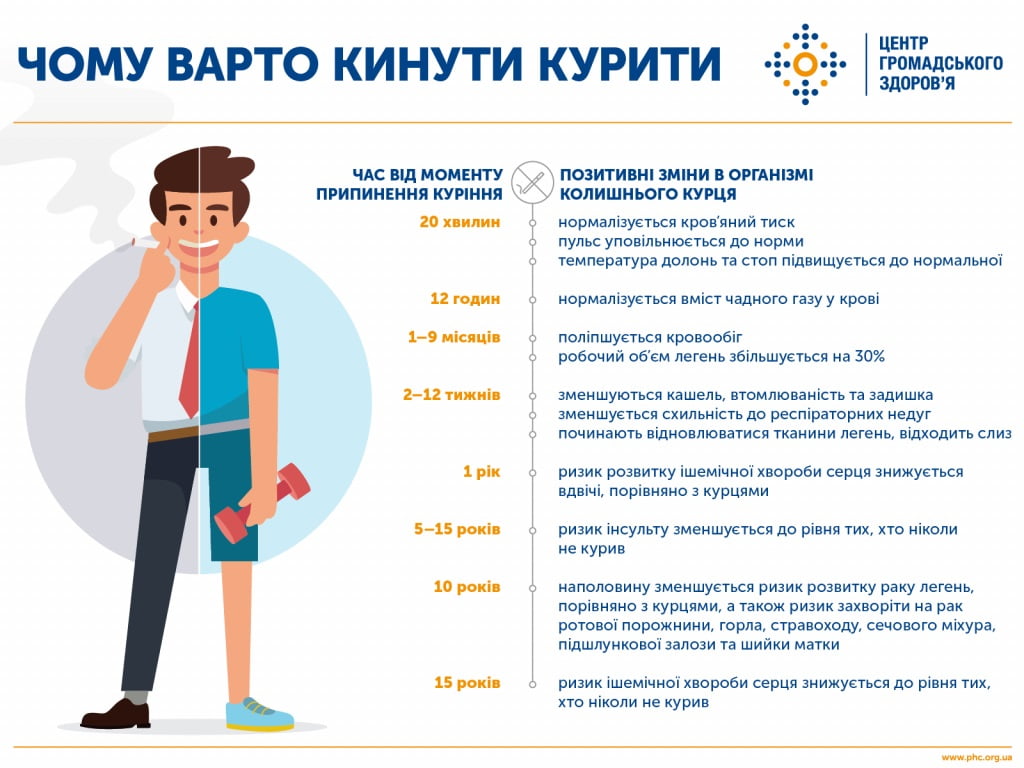 Міжнародний день відмови від паління детская больница запорожье КНП «Міська дитяча лікарня №5» ЗМР – це єдина у місті Запоріжжі багатопрофільна дитяча лікарня, де сконцентровано всі види надання спеціалізованої медичної допомоги дитячому населенню: стаціонарної, консультативної амбулаторно-поліклінічної та виїзної для інтенсивної терапії новонародженим. Міжнародний день відмови від паління детская больница запорожье КНП «Міська дитяча лікарня №5» ЗМР – це єдина у місті Запоріжжі багатопрофільна дитяча лікарня, де сконцентровано всі види надання спеціалізованої медичної допомоги дитячому населенню: стаціонарної, консультативної амбулаторно-поліклінічної та виїзної для інтенсивної терапії новонародженим.