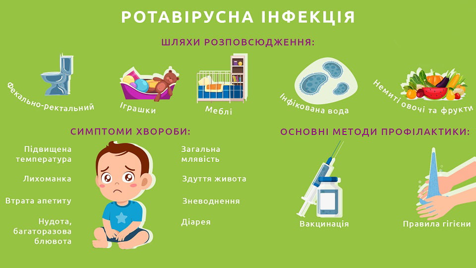 Ротавірус у дитини: про які засоби профілактики має знати кожна мама детская больница запорожье КНП «Міська дитяча лікарня №5» ЗМР – це єдина у місті Запоріжжі багатопрофільна дитяча лікарня, де сконцентровано всі види надання спеціалізованої медичної допомоги дитячому населенню: стаціонарної, консультативної амбулаторно-поліклінічної та виїзної для інтенсивної терапії новонародженим.