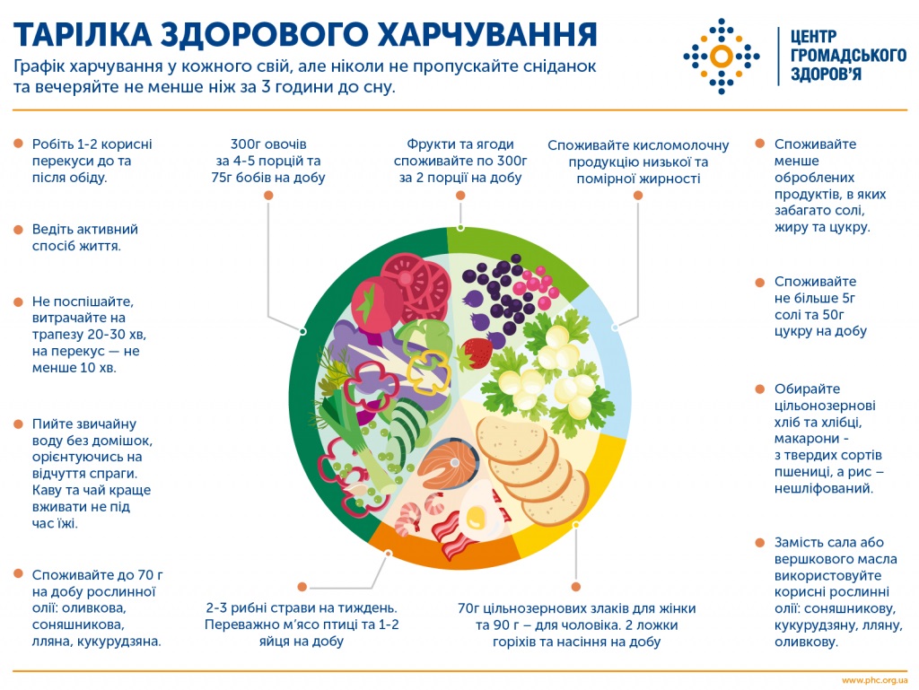 Здорове травлення для здорового життя детская больница запорожье КНП «Міська дитяча лікарня №5» ЗМР – це єдина у місті Запоріжжі багатопрофільна дитяча лікарня, де сконцентровано всі види надання спеціалізованої медичної допомоги дитячому населенню: стаціонарної, консультативної амбулаторно-поліклінічної та виїзної для інтенсивної терапії новонародженим.
