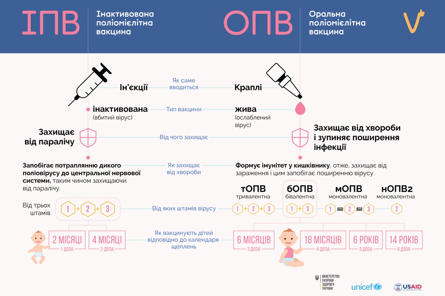 Чим загрожує поліомієліт дитині детская больница запорожье КНП «Міська дитяча лікарня №5» ЗМР – це єдина у місті Запоріжжі багатопрофільна дитяча лікарня, де сконцентровано всі види надання спеціалізованої медичної допомоги дитячому населенню: стаціонарної, консультативної амбулаторно-поліклінічної та виїзної для інтенсивної терапії новонародженим.