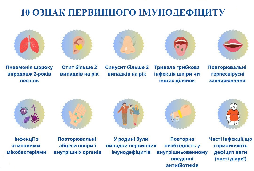 Первинний імунодефіцит: чи може це стосуватися вас детская больница запорожье КНП «Міська дитяча лікарня №5» ЗМР – це єдина у місті Запоріжжі багатопрофільна дитяча лікарня, де сконцентровано всі види надання спеціалізованої медичної допомоги дитячому населенню: стаціонарної, консультативної амбулаторно-поліклінічної та виїзної для інтенсивної терапії новонародженим. Первинний імунодефіцит: чи може це стосуватися вас детская больница запорожье КНП «Міська дитяча лікарня №5» ЗМР – це єдина у місті Запоріжжі багатопрофільна дитяча лікарня, де сконцентровано всі види надання спеціалізованої медичної допомоги дитячому населенню: стаціонарної, консультативної амбулаторно-поліклінічної та виїзної для інтенсивної терапії новонародженим.