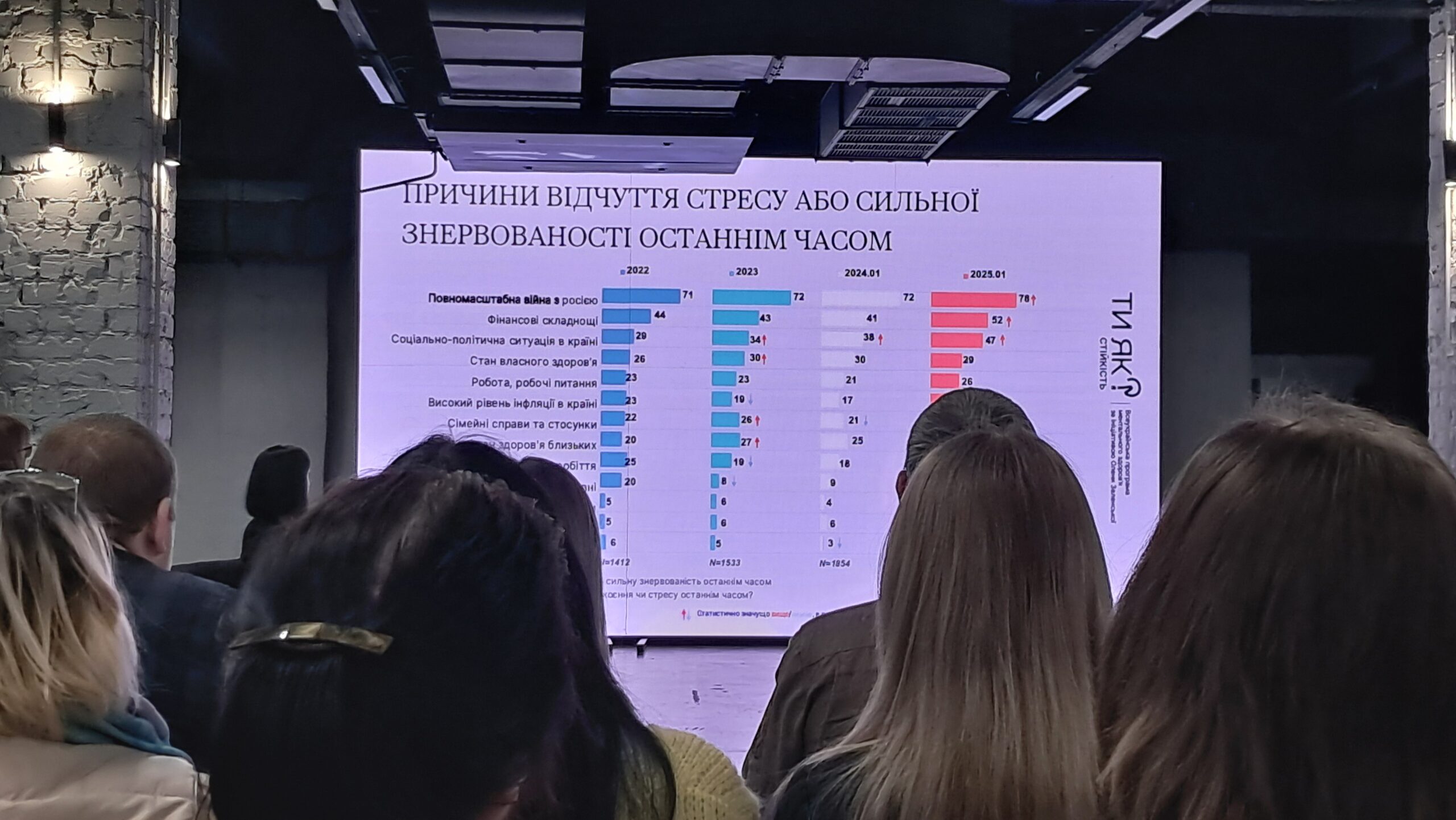 Ти як? Психологічний форум Запоріжжя. Єдність. Стійкість. Професіоналізм детская больница запорожье КНП «Міська дитяча лікарня №5» ЗМР – це єдина у місті Запоріжжі багатопрофільна дитяча лікарня, де сконцентровано всі види надання спеціалізованої медичної допомоги дитячому населенню: стаціонарної, консультативної амбулаторно-поліклінічної та виїзної для інтенсивної терапії новонародженим.