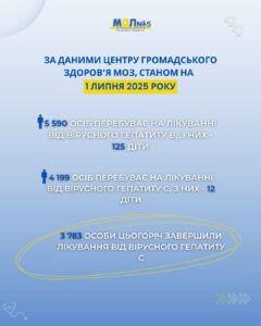 28 липня - 1 серпня - Тиждень боротьби з вірусними гепатитами детская больница запорожье КНП «Міська дитяча лікарня №5» ЗМР – це єдина у місті Запоріжжі багатопрофільна дитяча лікарня, де сконцентровано всі види надання спеціалізованої медичної допомоги дитячому населенню: стаціонарної, консультативної амбулаторно-поліклінічної та виїзної для інтенсивної терапії новонародженим.